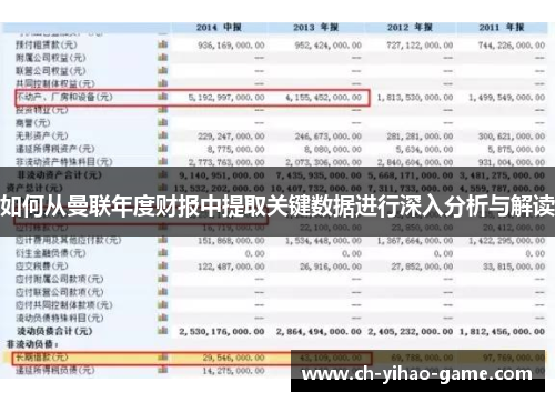 如何从曼联年度财报中提取关键数据进行深入分析与解读