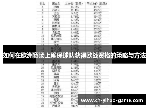 如何在欧洲赛场上确保球队获得欧战资格的策略与方法