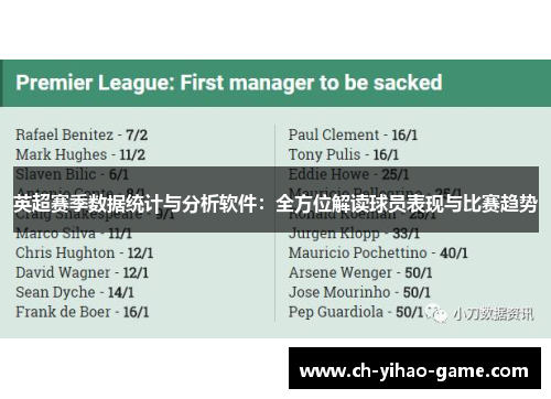 英超赛季数据统计与分析软件：全方位解读球员表现与比赛趋势